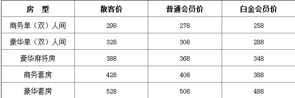 会员营销：如何制定有效的会员营销政策？