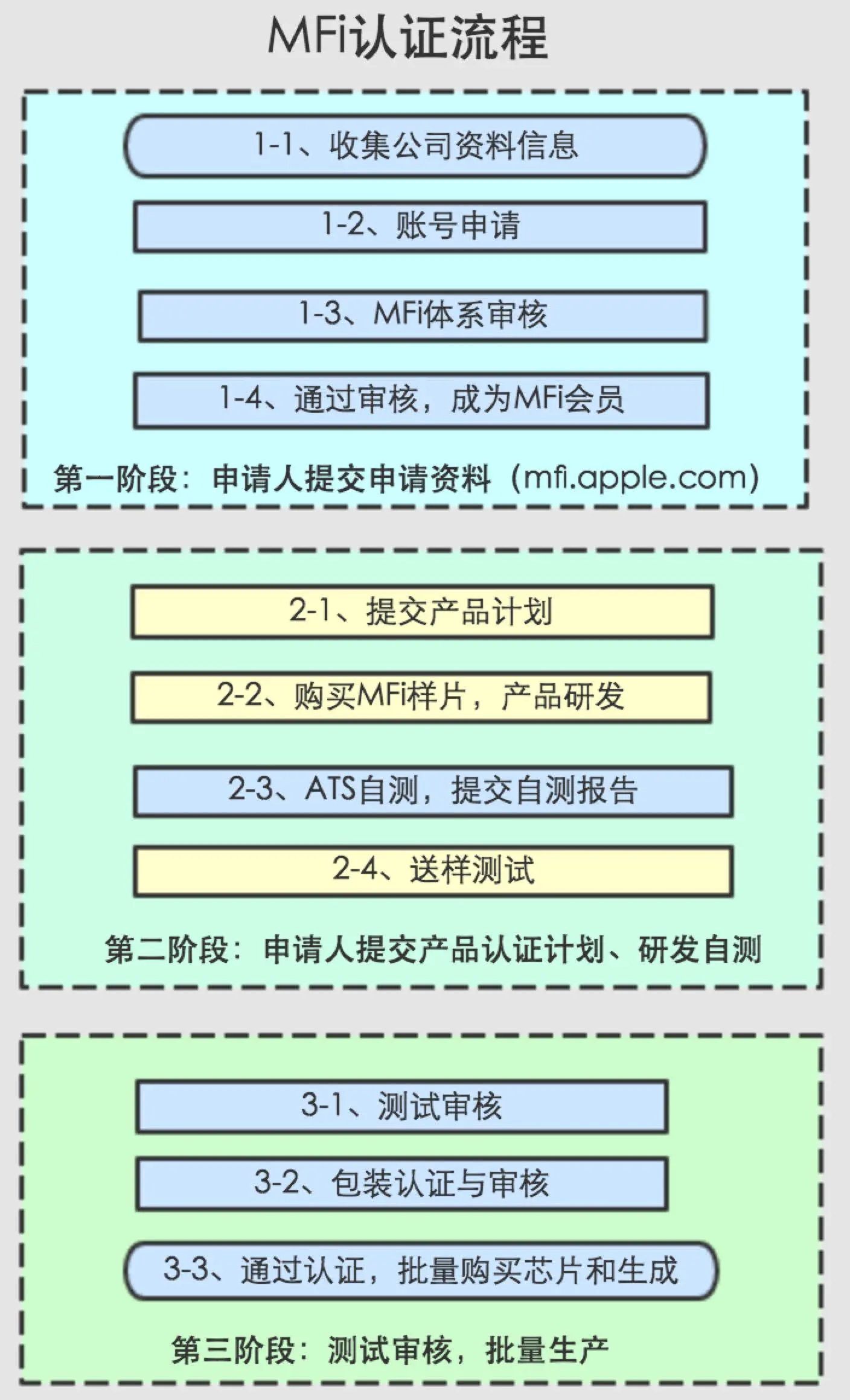 iPhone手机数据线哪里有卖？充不进电，什么品牌苹果数据线好用？