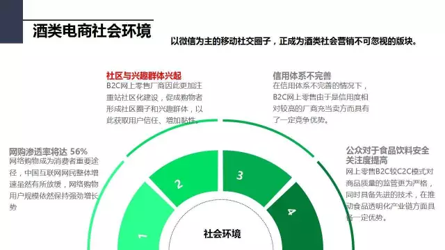 价值1万的微信策划方案（上）：行业调研、竞品分析和微信号诊断