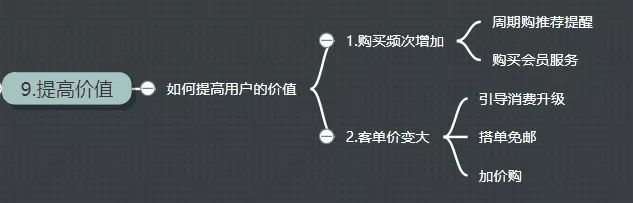 从零开始做用户运营