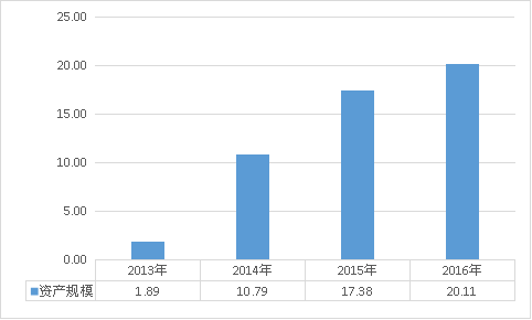 家政O2O行业发展前景预测