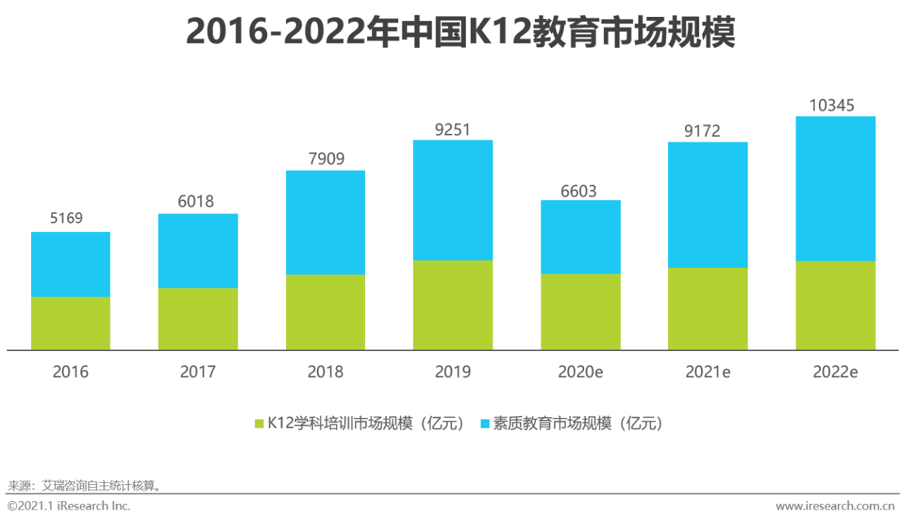 2020年中国在线教育行业研究报告