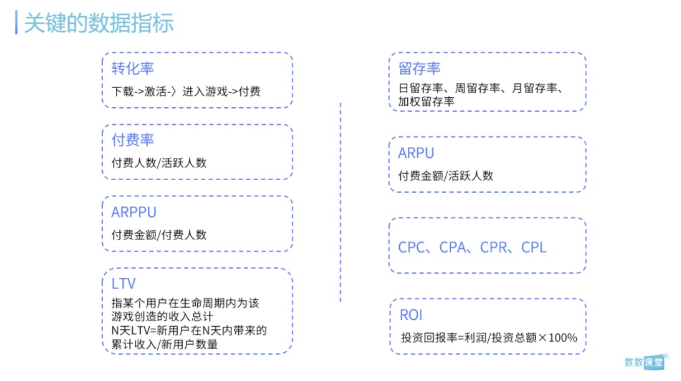 从零开始的游戏运营数据分析生活？如何构建数据分析的逻辑框架