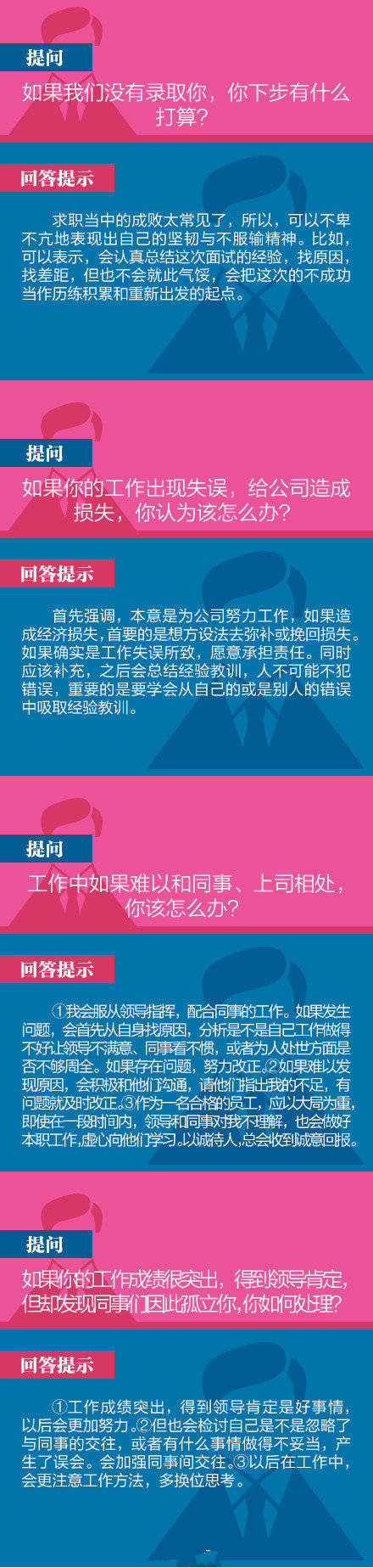 40道经典面试题及回答技巧