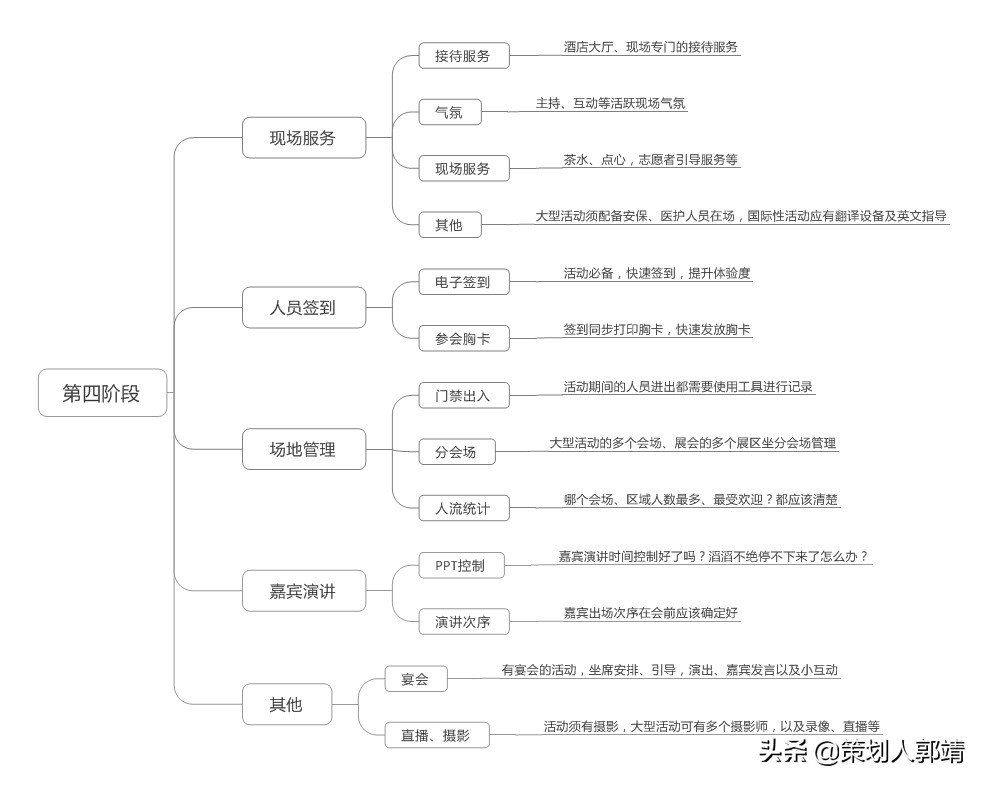 「干货」如何写出一份优秀的活动策划与执行方案？