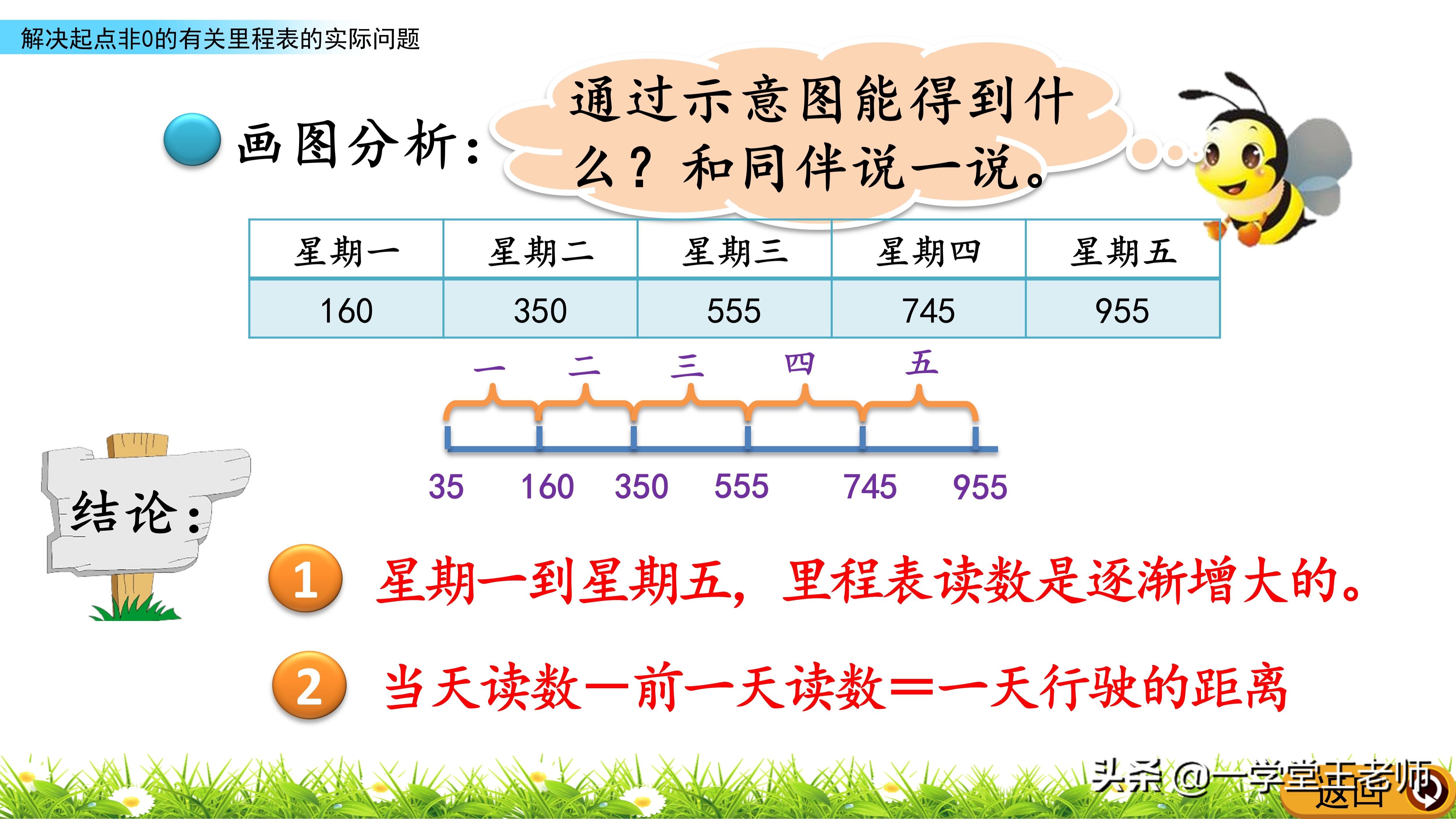 里程表问题总是出错？先要清楚数据的意义，北师大3年级解决问题