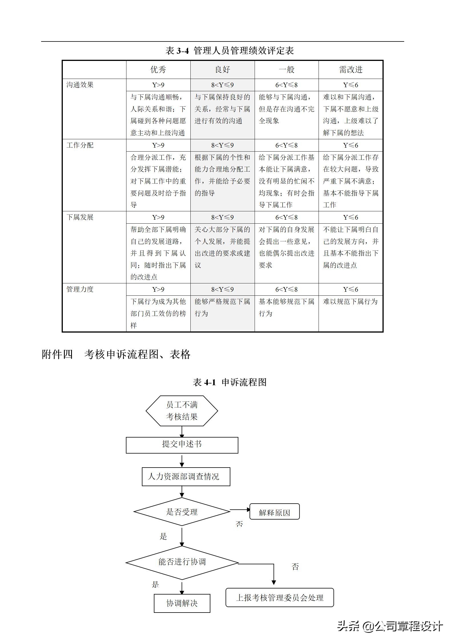 KPI绩效考核方案及全套流程、表格