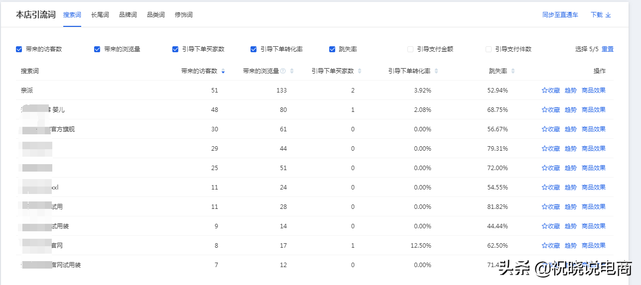 淘宝虚假交易的12项判定规则，不看不知道一看吓一跳！