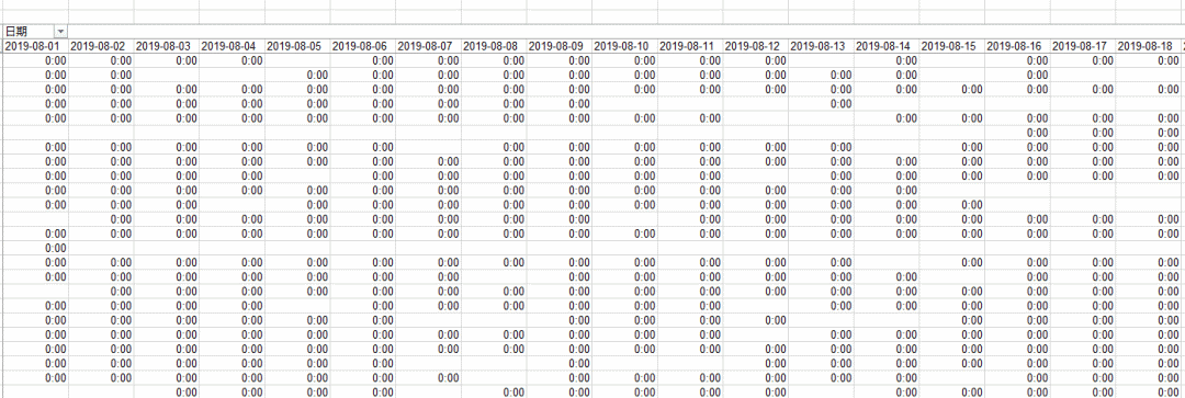 学会使用Excel数据透视表，告别加班不是梦