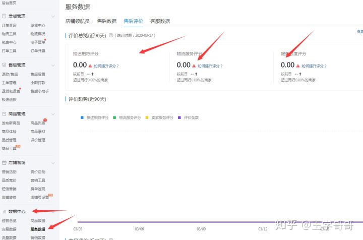 拼多多爆炸免费流量第一步——新品标