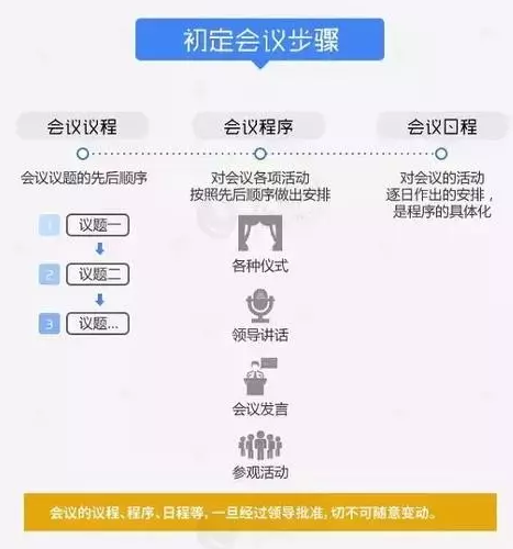 会务工作最全流程清单模板，很实用，值得收藏