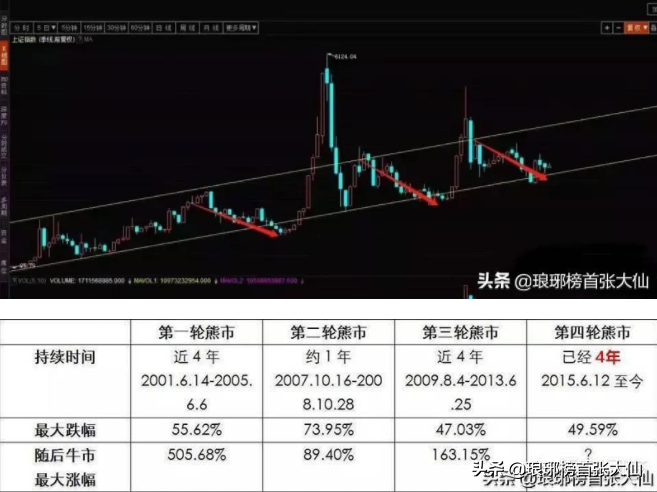 目前最好的理财方式是买房、商铺、股票投资、还是定存？