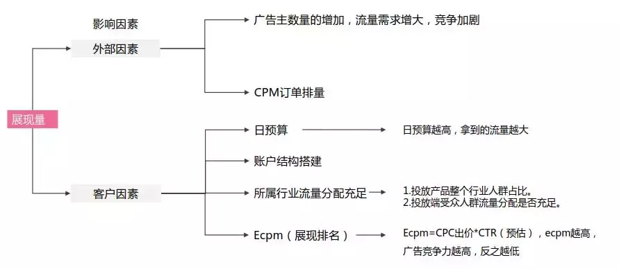 竞价四大搜索平台，如何推广效果更好？每日一问，答你所问！