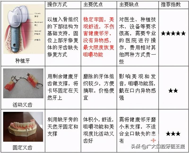 烂牙残根到底要不要拔？不拔危害到底有多大？牙科专家给出答案