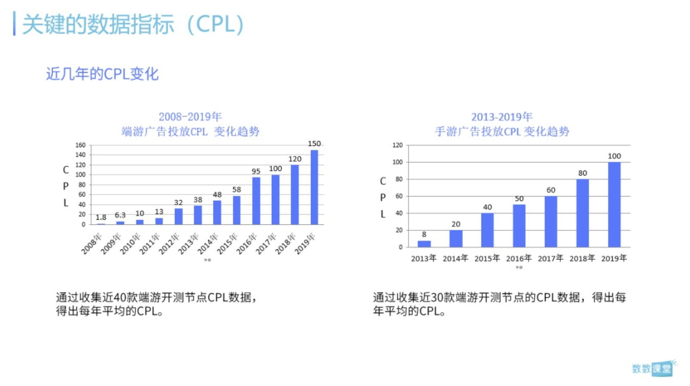 从零开始的游戏运营数据分析生活？如何构建数据分析的逻辑框架