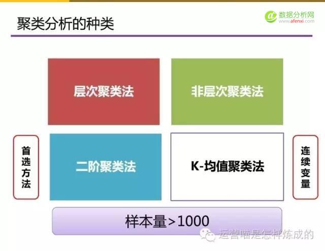 55张图详解用户画像的定量与定性分析