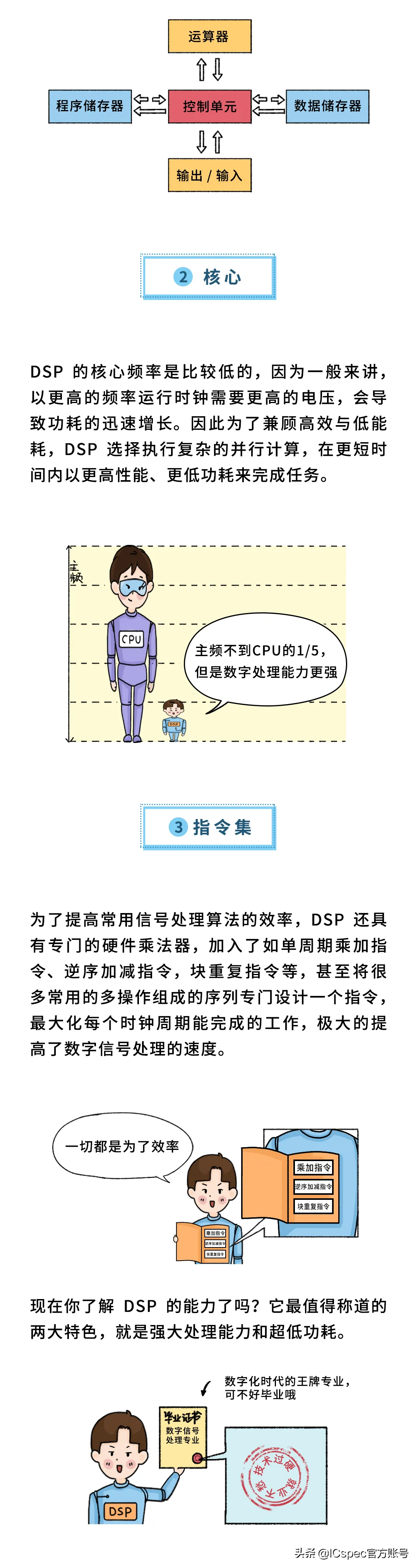 华为漫画科普 | 什么是DSP？