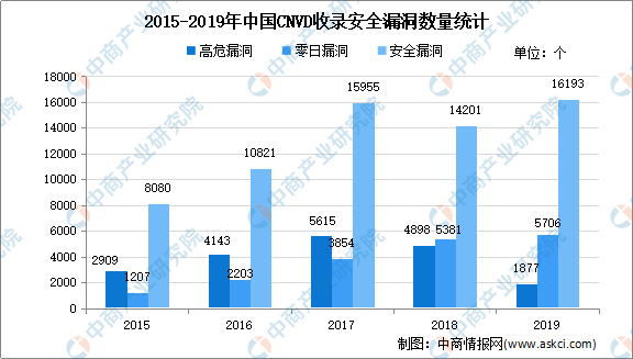 2020年中国网络信息安全行业总结及2021年发展前景预测