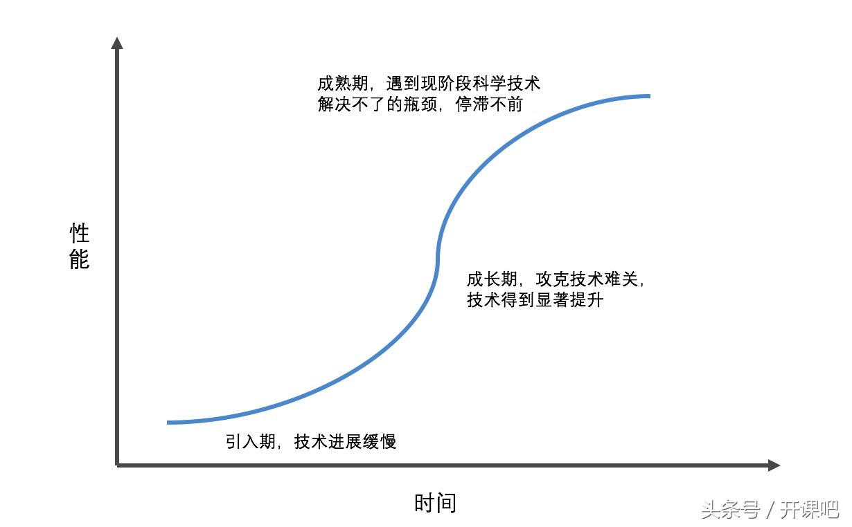 长文干货｜产品总监应该具备什么样的能力？