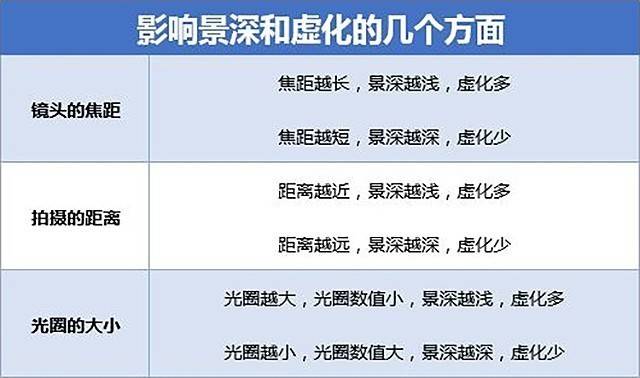 写给摄影新人：相机的光圈是什么？有啥用