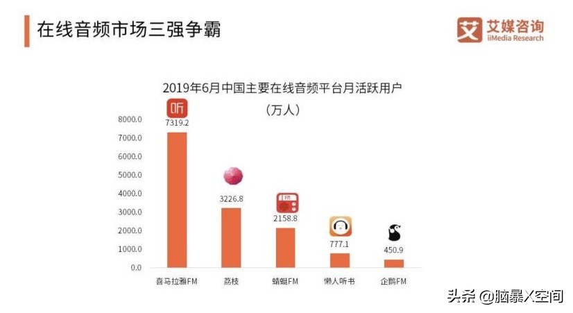 会议室丨音频界B站，在线音频第一股，荔枝居然是靠直播做到的