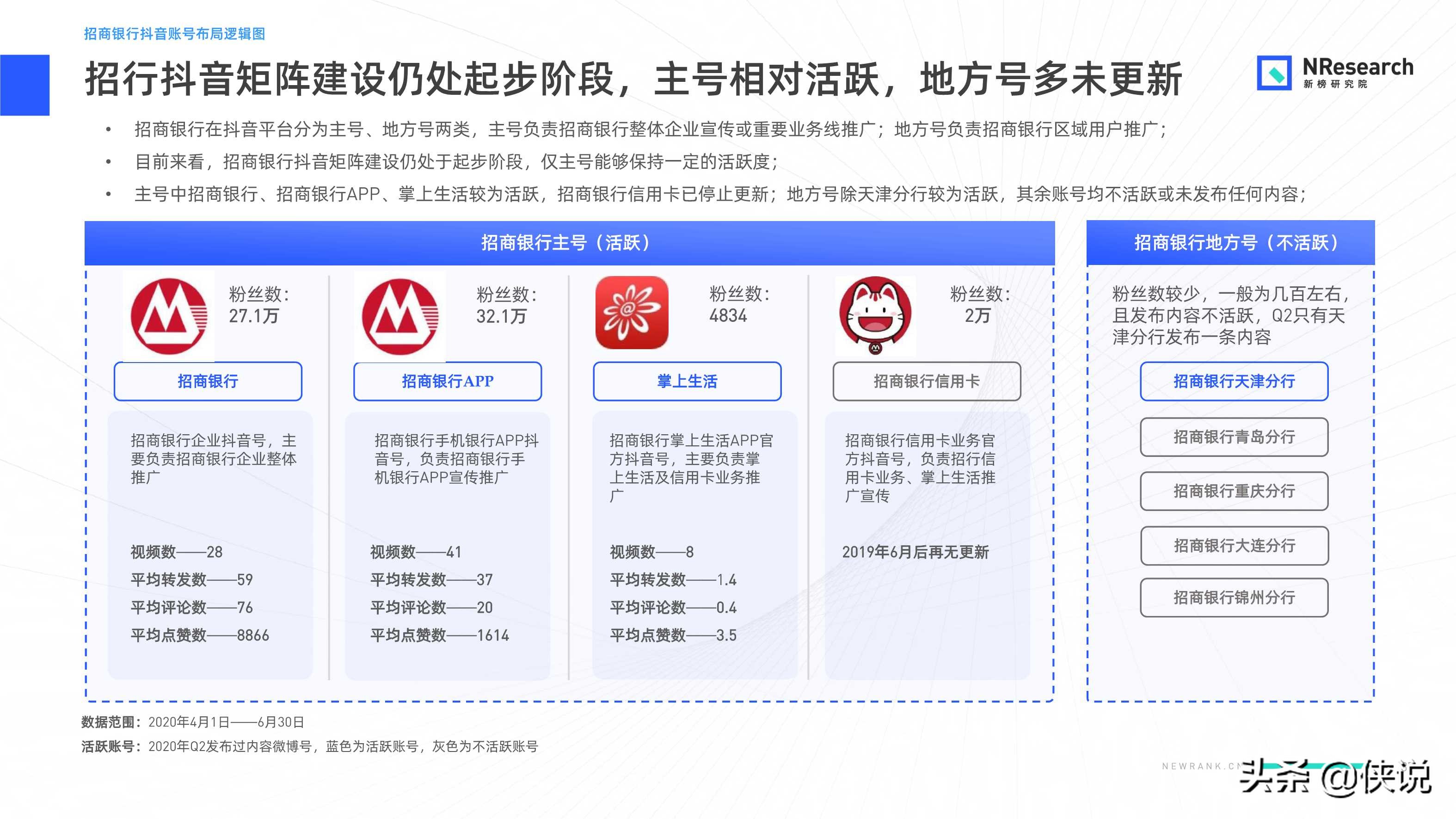 金融行业新媒体内容生态建设分析报告