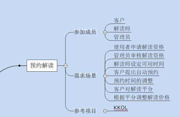 作为产品经理该如何正确书写PRD文档？