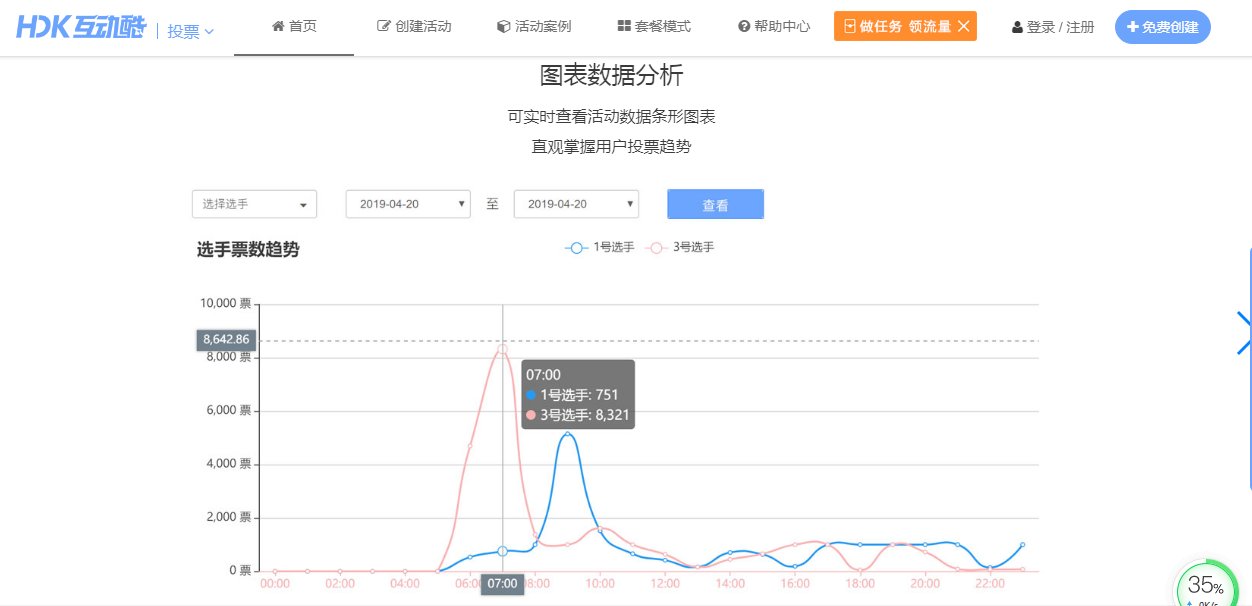 想要快速推广公众号，试试做活动来涨粉