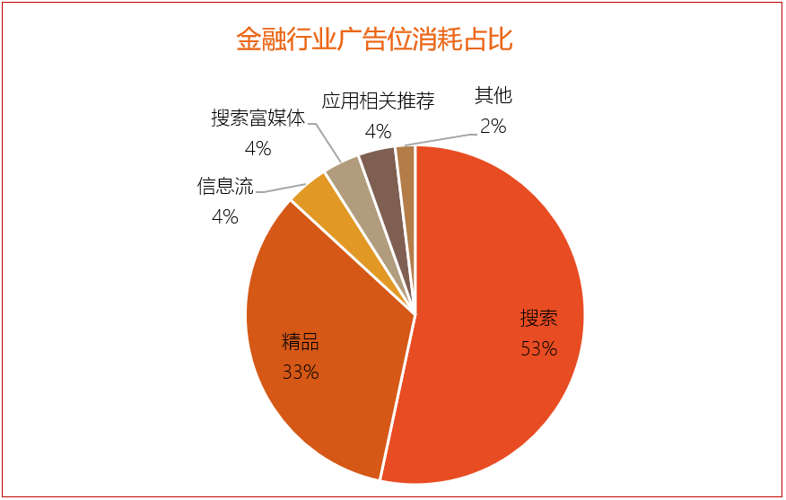 金融行业武汉搜狗搜索关键词优化秘籍，武汉搜狗推广营销参阅