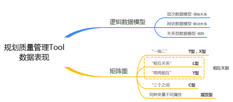 5、项目管理之质量管理