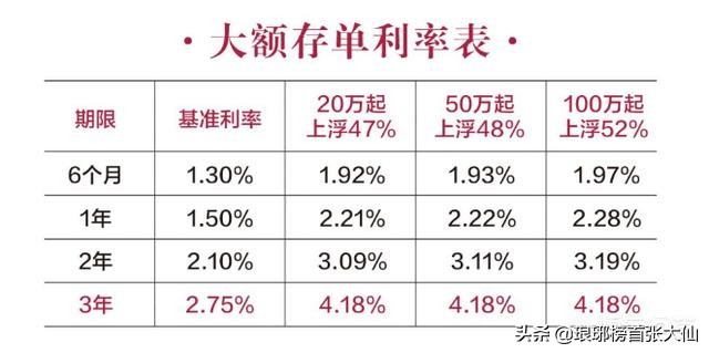 目前最好的理财方式是买房、商铺、股票投资、还是定存？