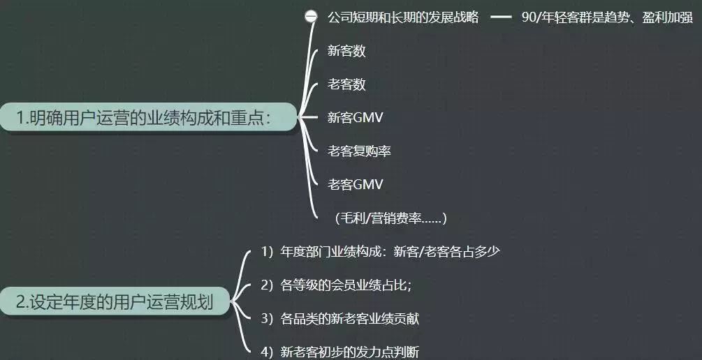 从零开始做用户运营