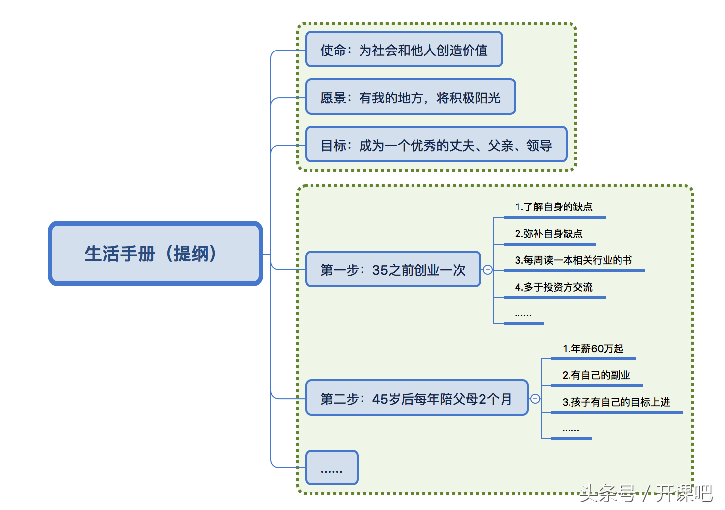 长文干货｜产品总监应该具备什么样的能力？