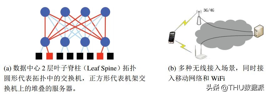 互联网十年发展回顾