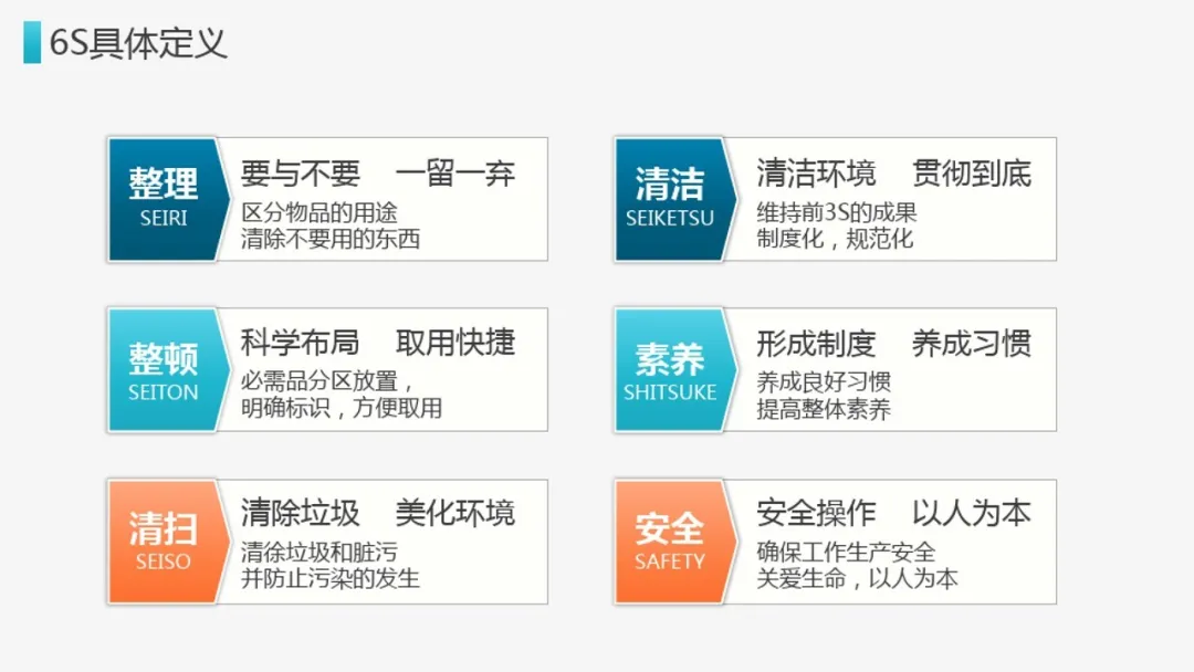 「标杆学习」来看看企业6S管理到底有什么用？