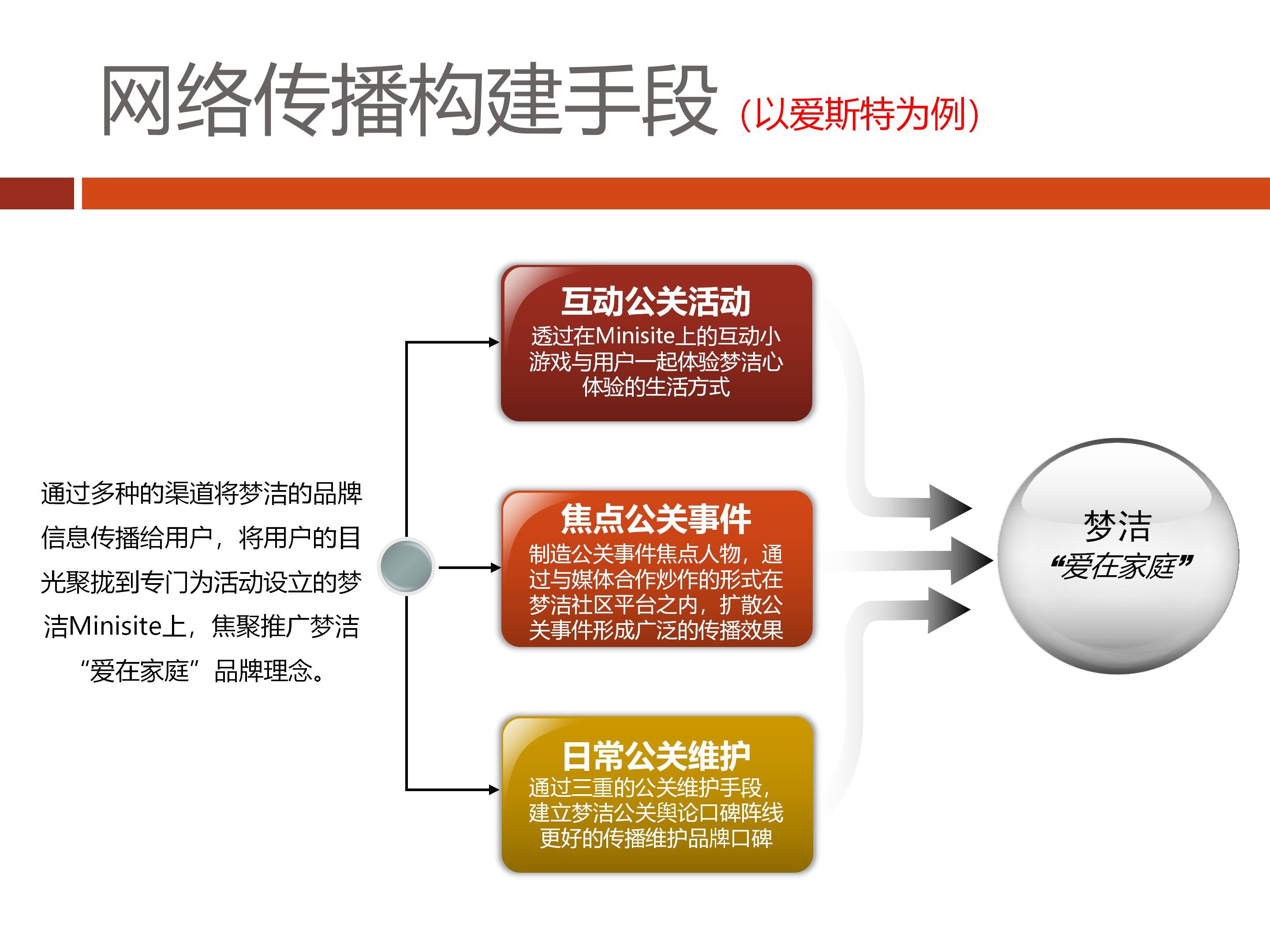 29页完整版，品牌策划方案模板，果断收藏