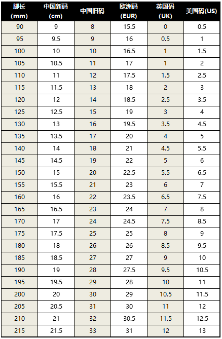 干货！US、UK，EUR...海淘买鞋尺码该怎么选？