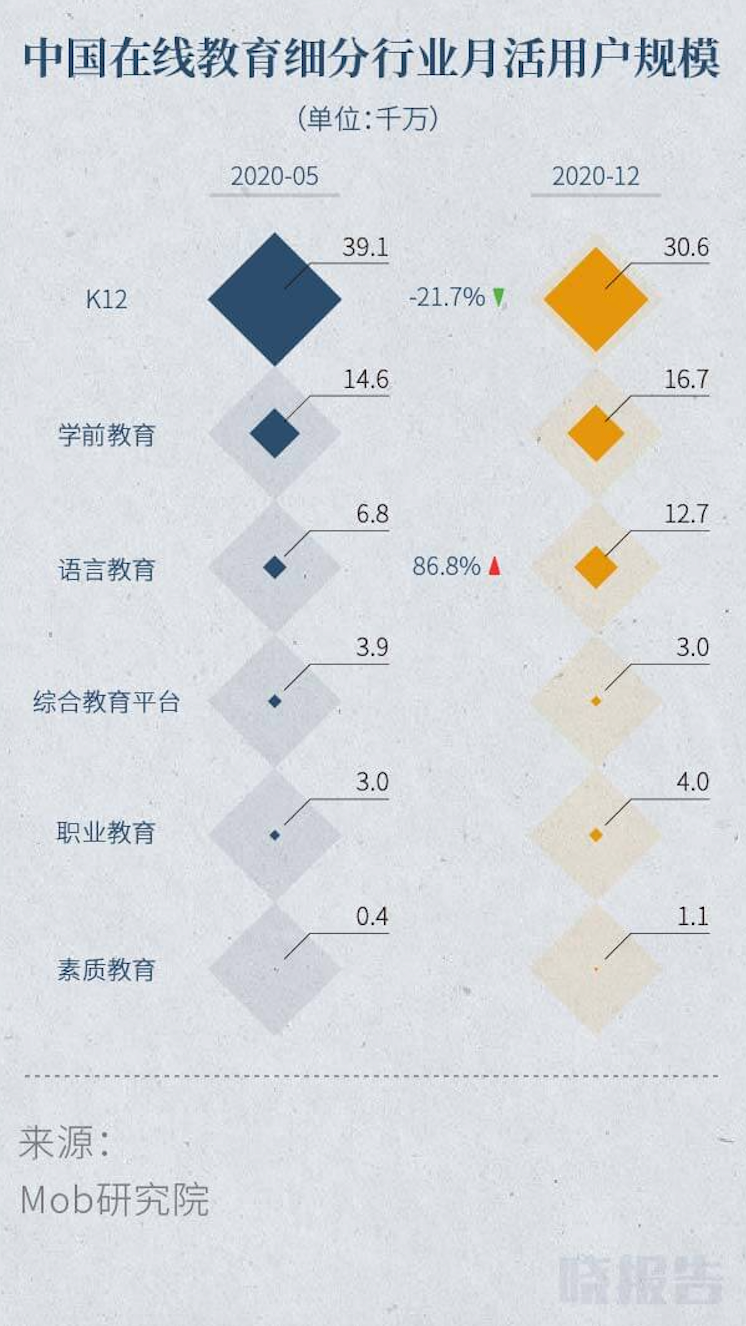 2020或许是移动互联网的流量峰值，而这6大赛道还有翻盘机会