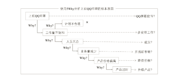 怎样成为解决问题的高手？——关于问题解决的关键4步骤