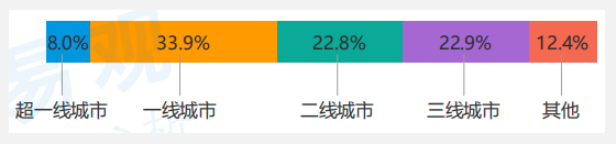 短视频APP产品分析报告