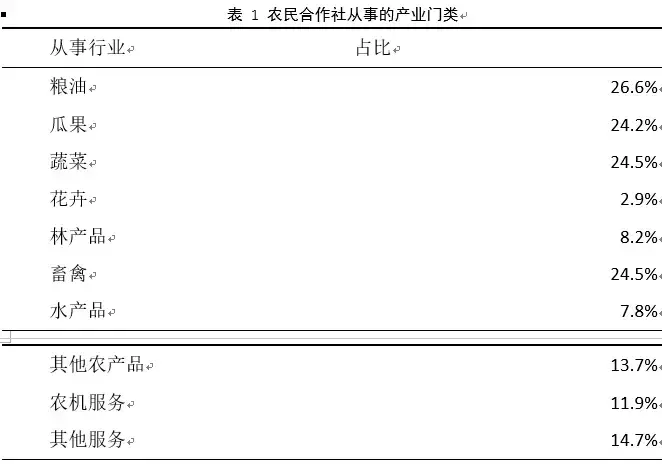 2018中国新型农业经营主体发展分析报告——基于农民合作社的调查