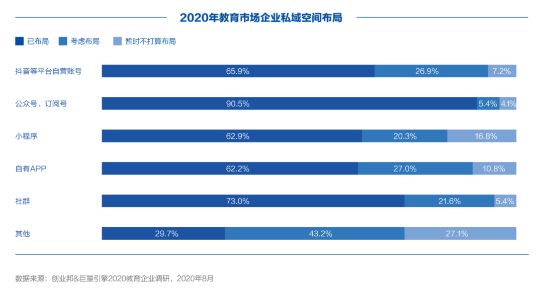 创业邦联合巨量引擎发布《2020中国教育行业生存实录》