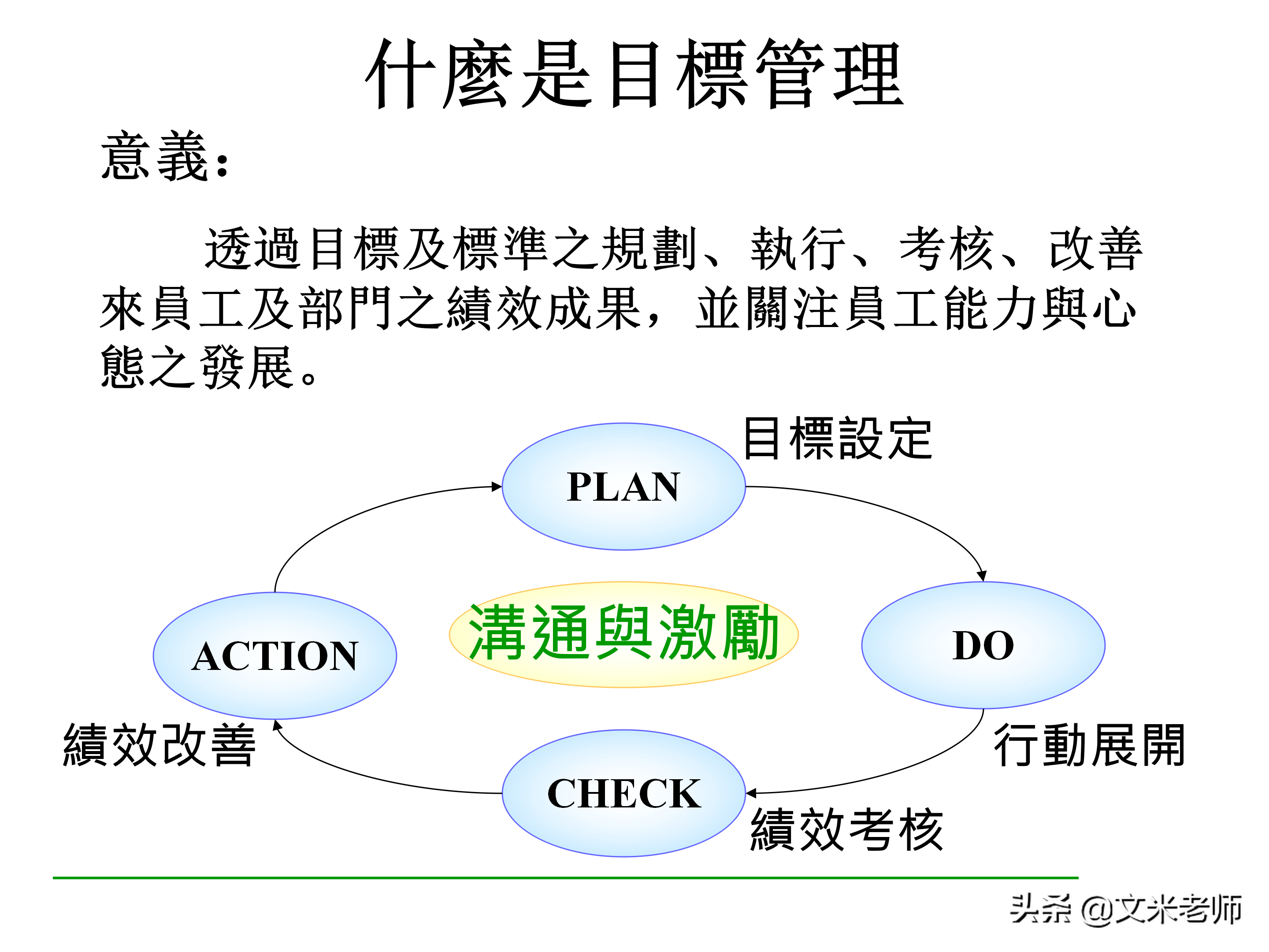 什么是目标管理？优秀的管理者如何做好目标管理？干货好文