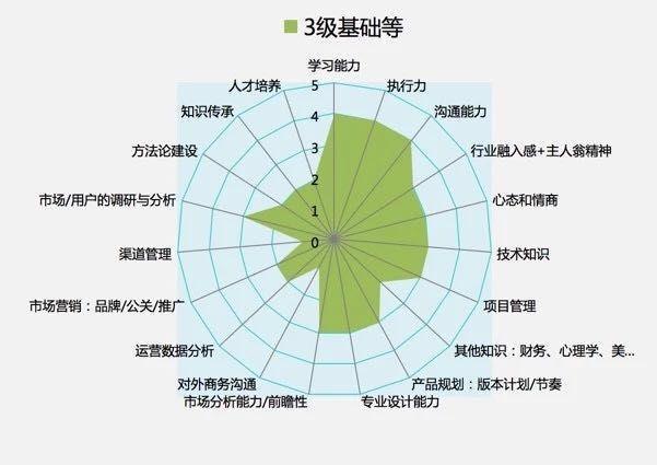 工作重复单调成长太慢？如何提炼个人核心能力