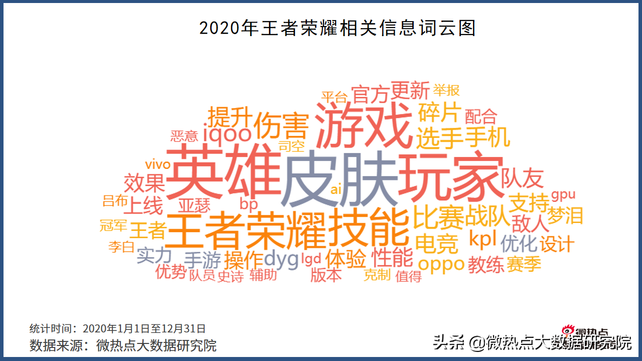 2020年游戏行业网络关注度分析报告