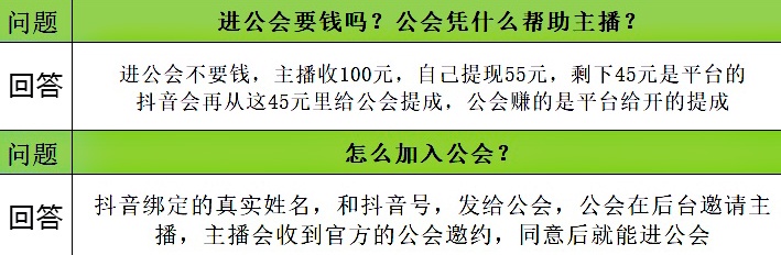 抖音直播要不要加公会？主播与公会的分成政策解析