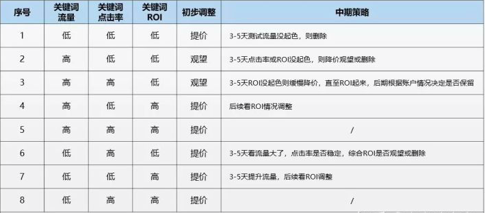 「拼多多搜索推广篇」搜索推广的灵魂—关键词