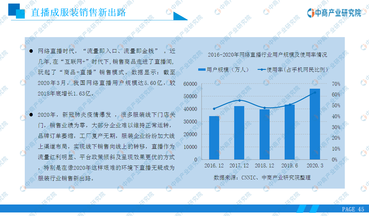 《2020年中国服装行业市场前景及投资研究报告》