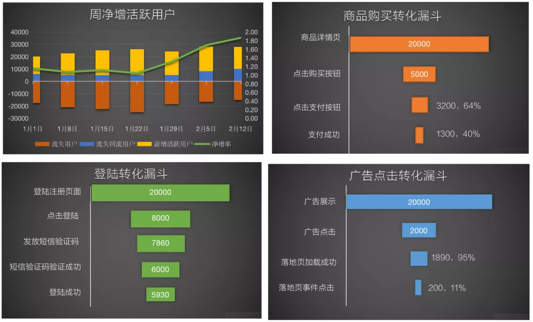 用户增长到底是一个什么样的工作？