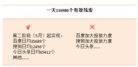 如何写出一份成功的运营推广方案？